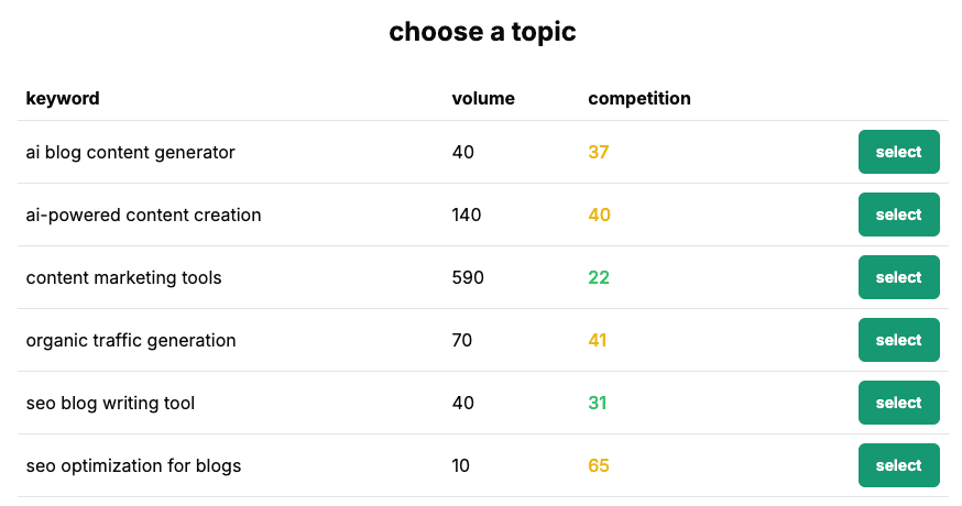 Topic selection step